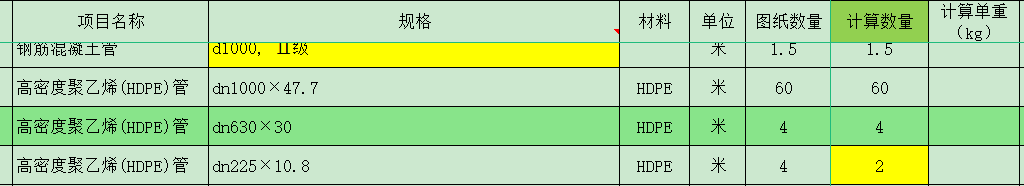 重量計算