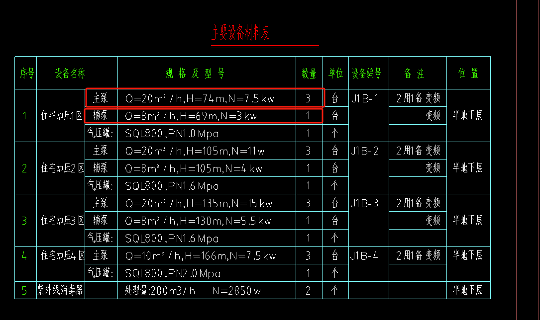 定額