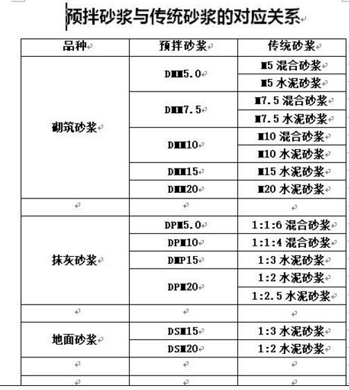 砂漿
