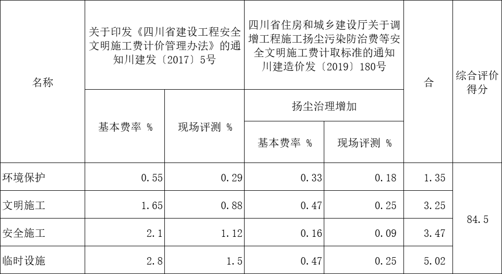 2015定額