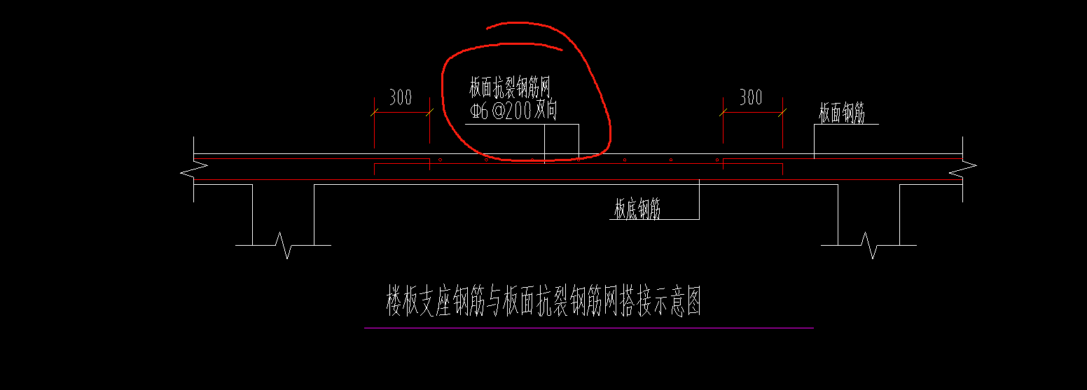 溫度筋