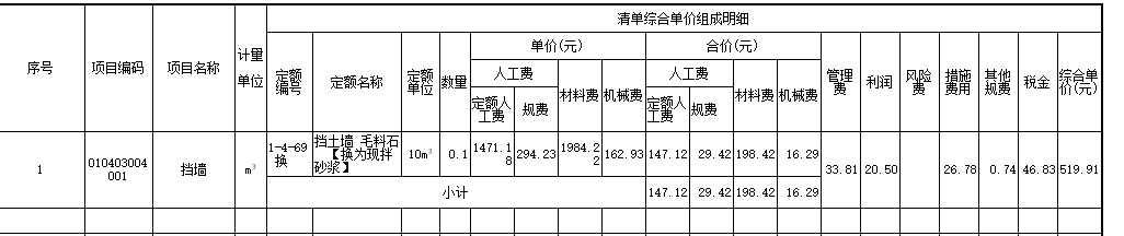 綜合單價分析