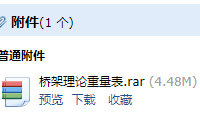 量表