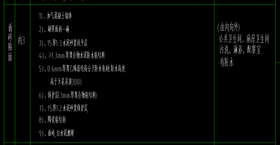 套清單