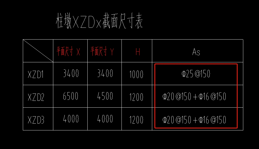柱墩