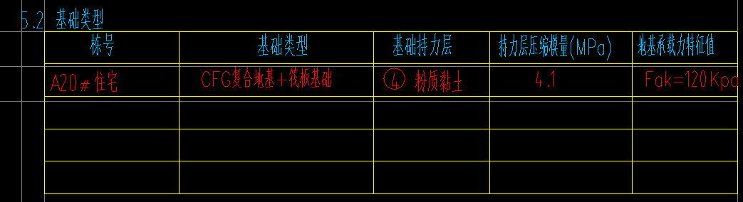 土方
