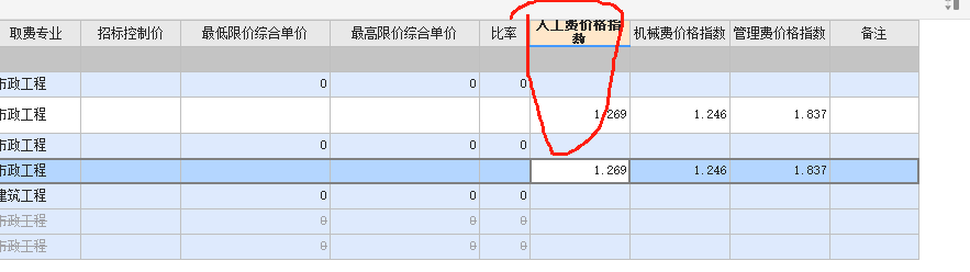 不相等