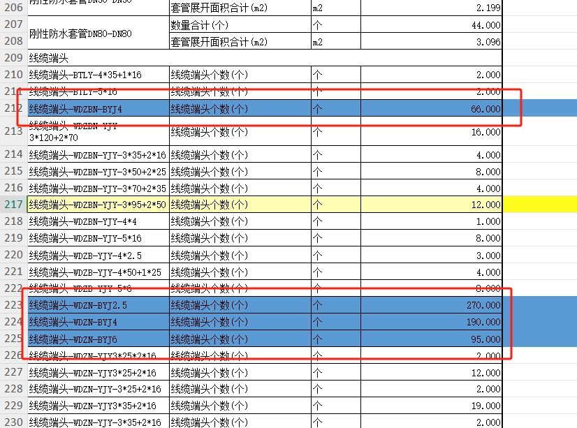 終端頭