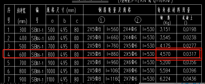 廣東省