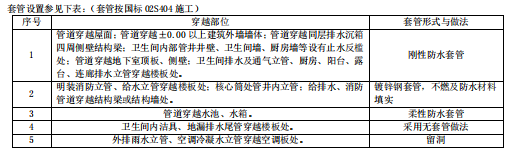 鋼套管