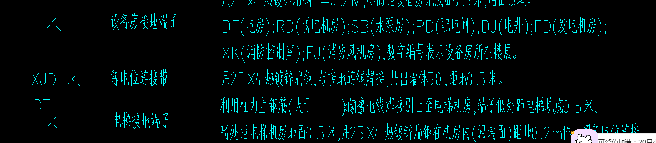 米計算