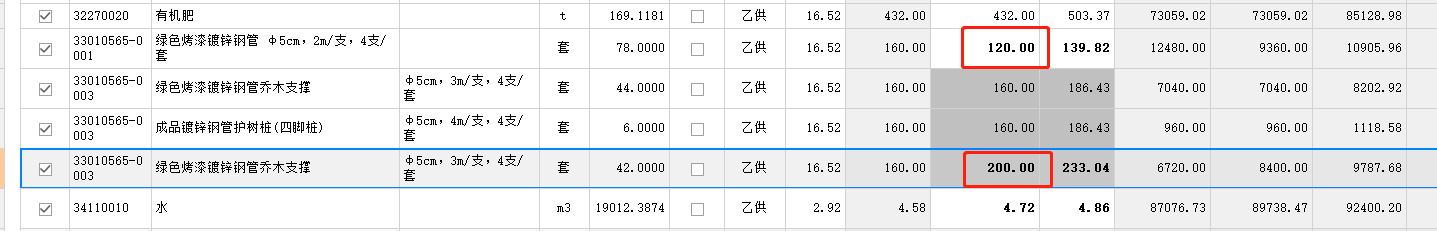 單價
