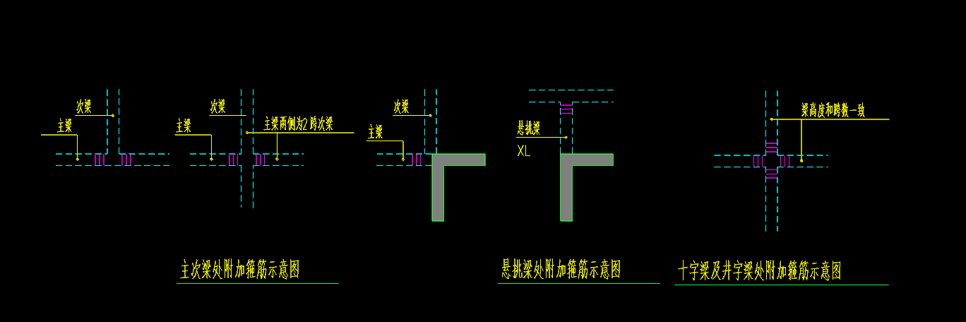 次梁