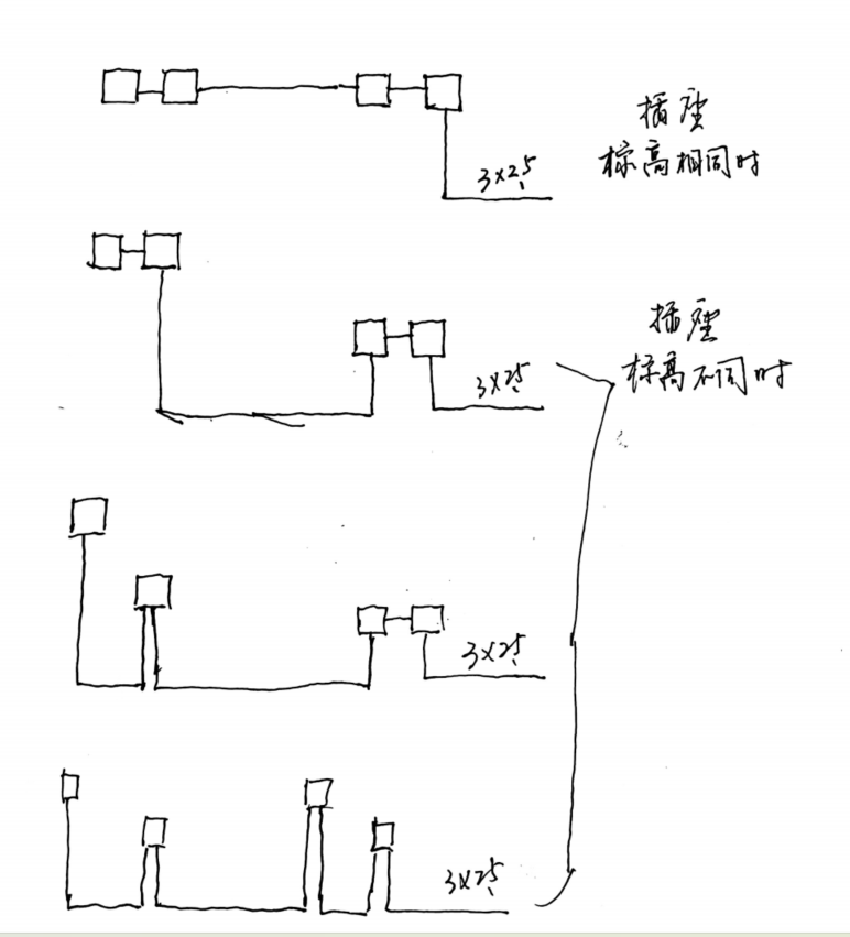 答疑解惑