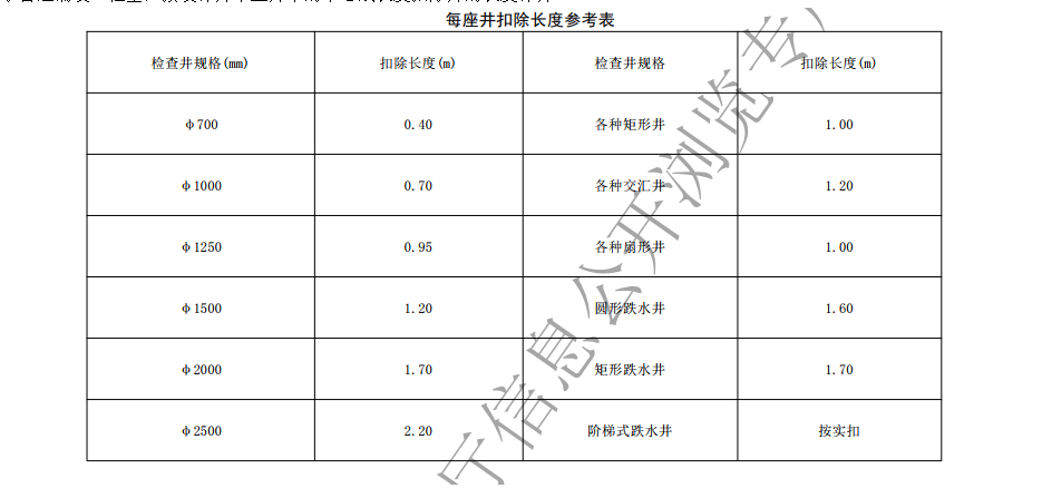 檢查井