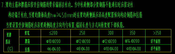怎么布置