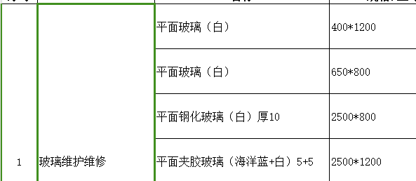 定額
