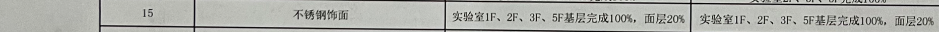 報表顯示