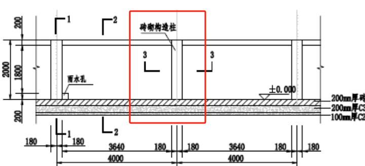 方柱