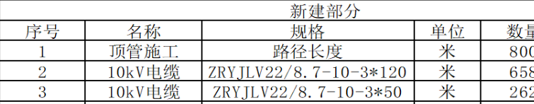 河南定額
