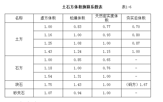 山西定額