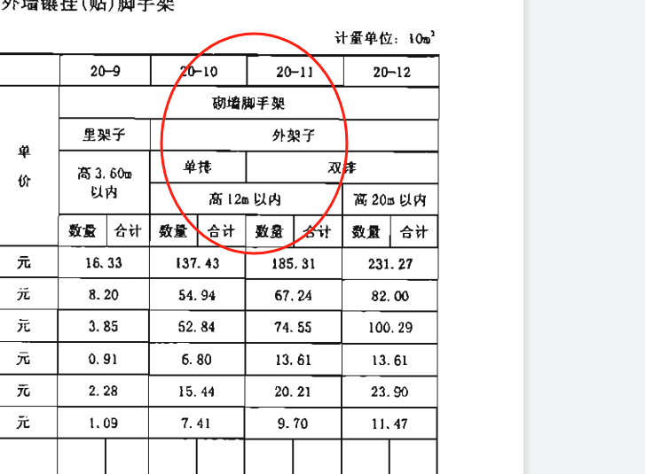 增加費