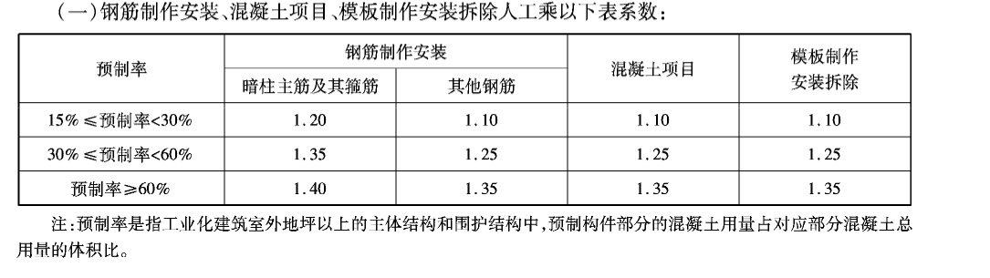 預(yù)制率