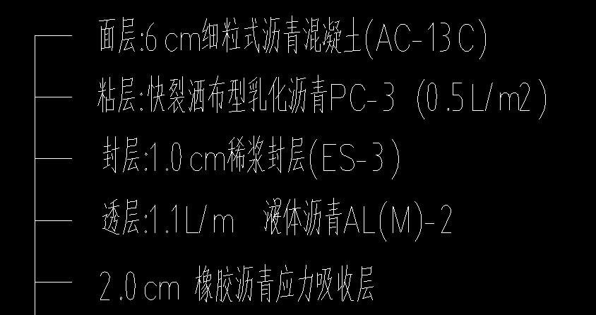 路面做法