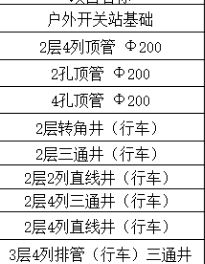 定額