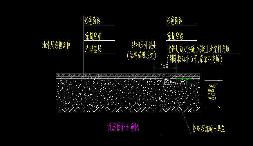 彩色混凝土