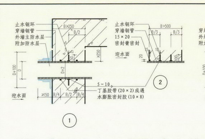 怎么套價
