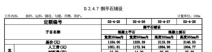 路緣石基礎