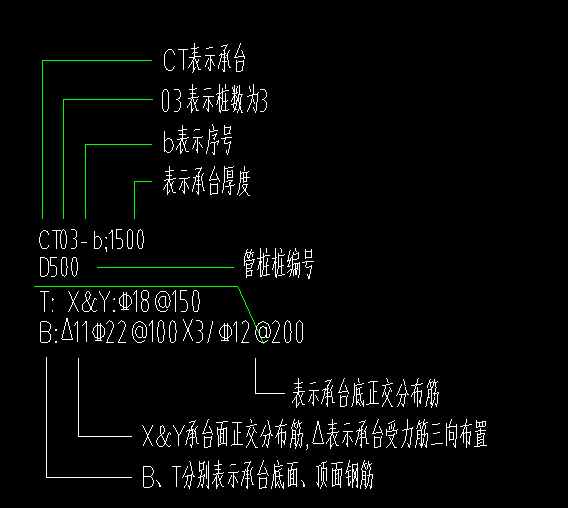 配筋