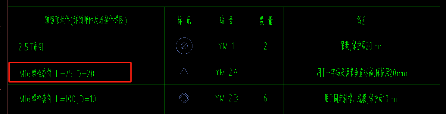 重量