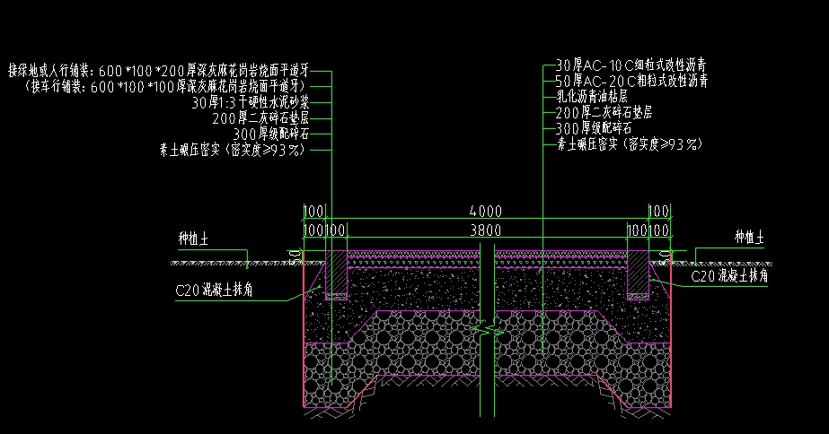 放坡系數(shù)