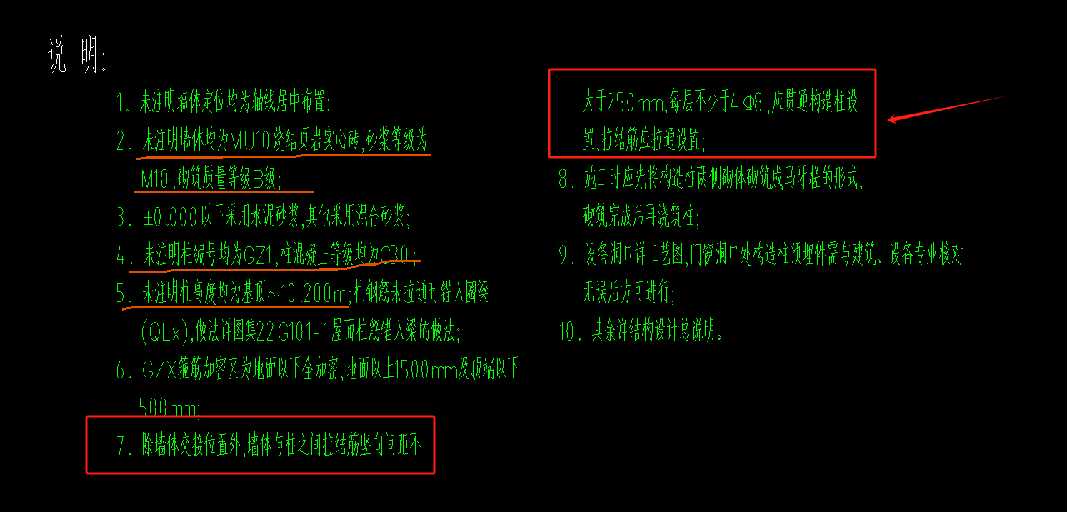 建模問題