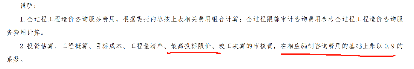 預算審核