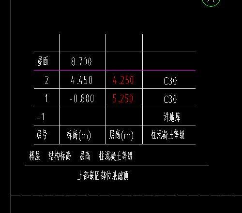 標(biāo)高