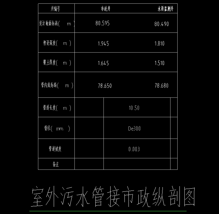 土方工程