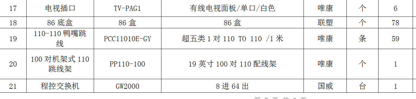 如何組價