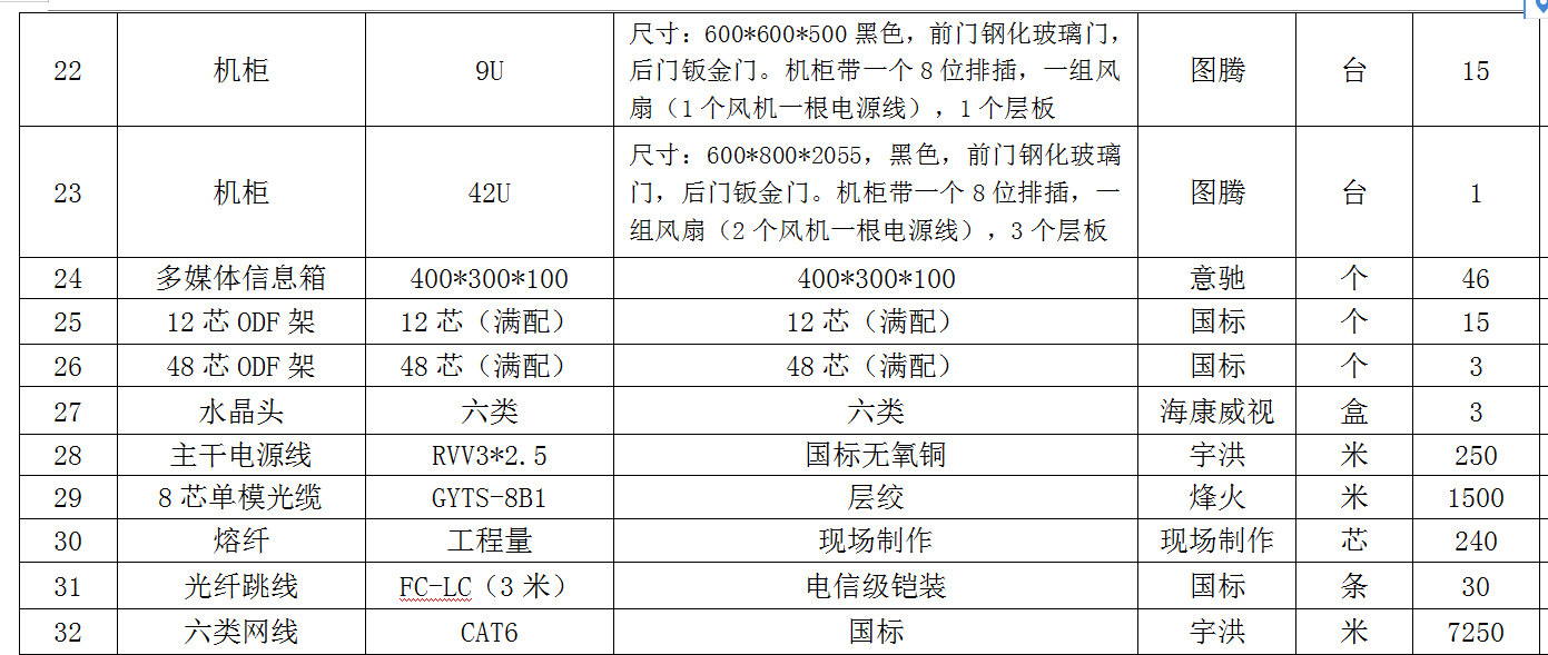 廣聯(lián)達服務新干線