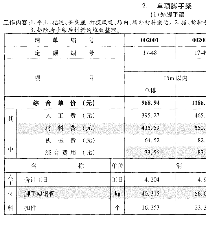 裝飾腳手架