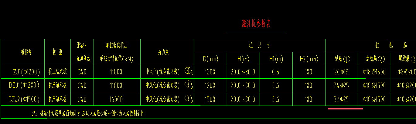 樁