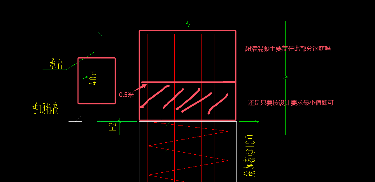 答疑解惑
