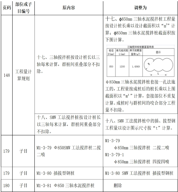 建筑行業(yè)快速問答平臺-答疑解惑