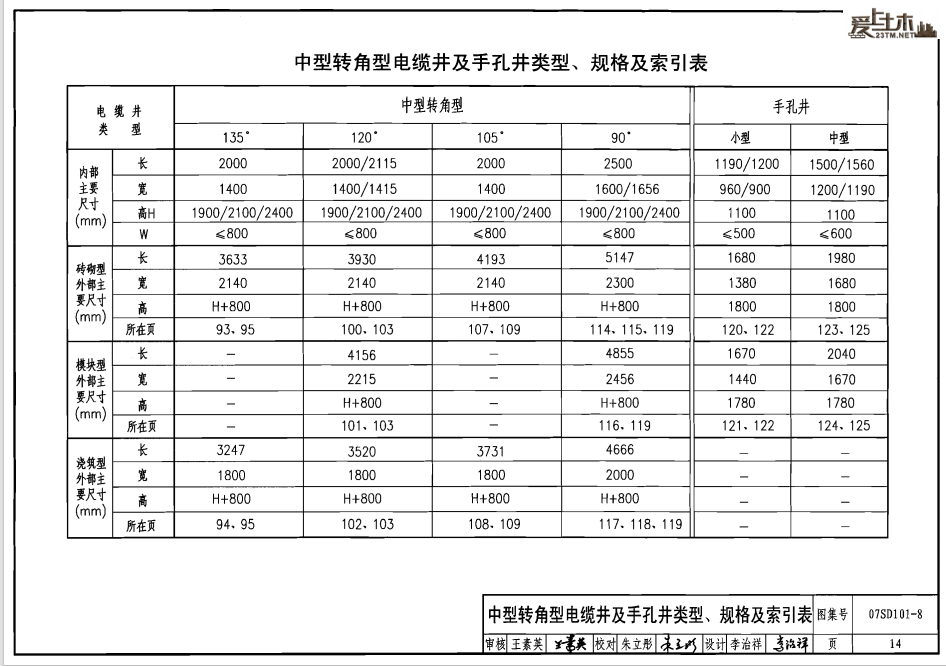 一項工作