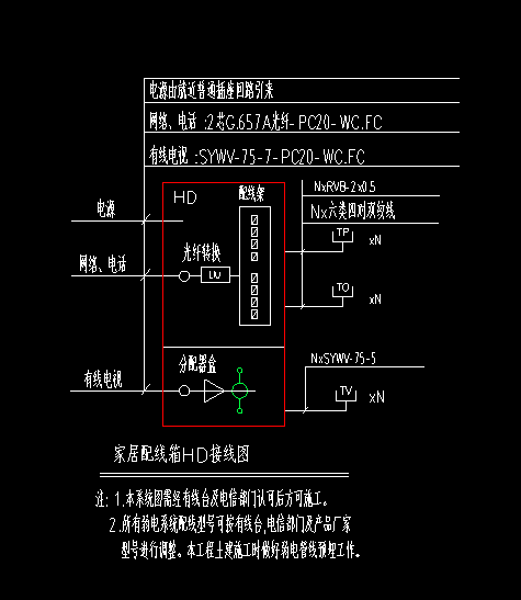 配管