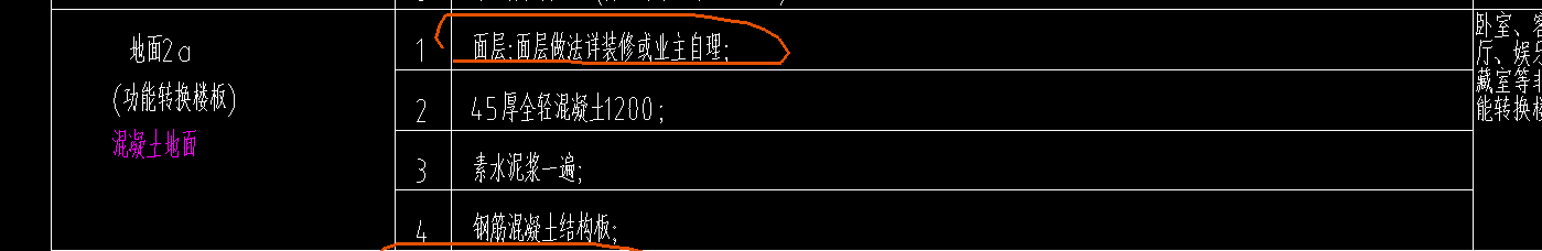分布筋
