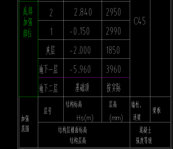 層高表