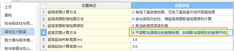超高工程量